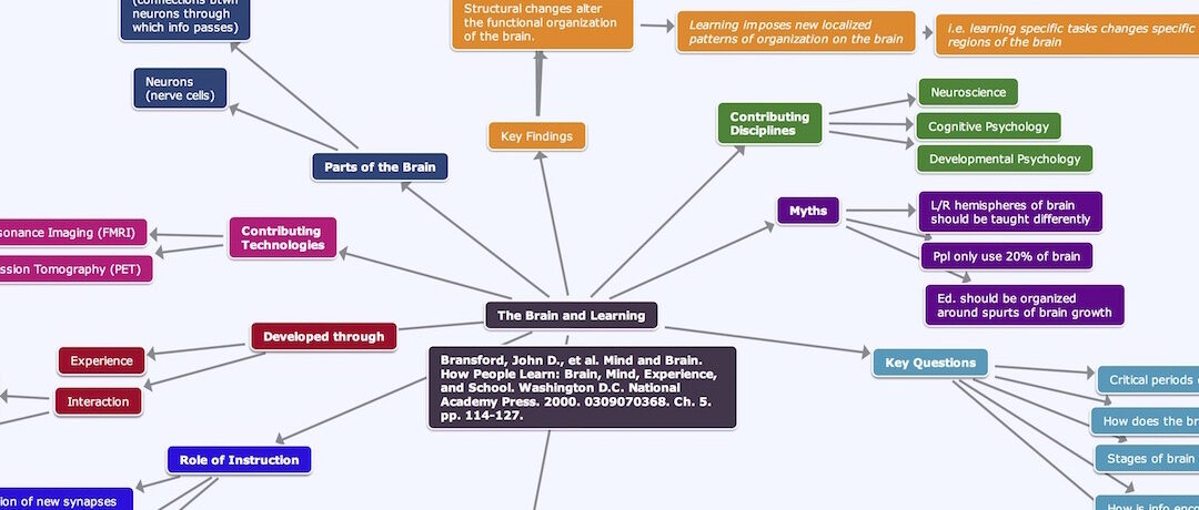 Cautiously Using Neuroscience to Guide Learning Design