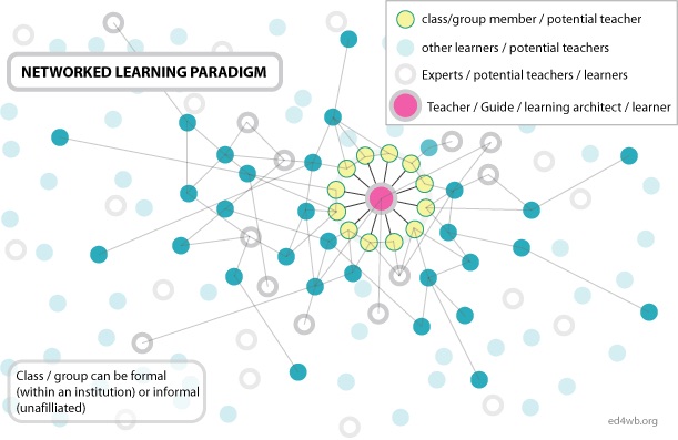 The Political Promise of Networked Learning